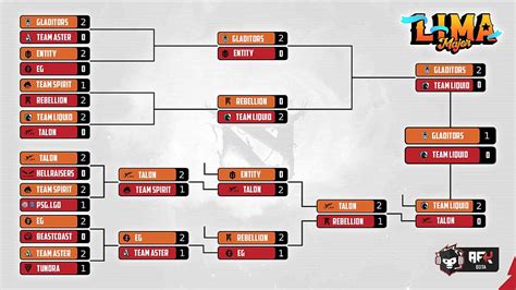dota schedule|dota 2 game schedule.